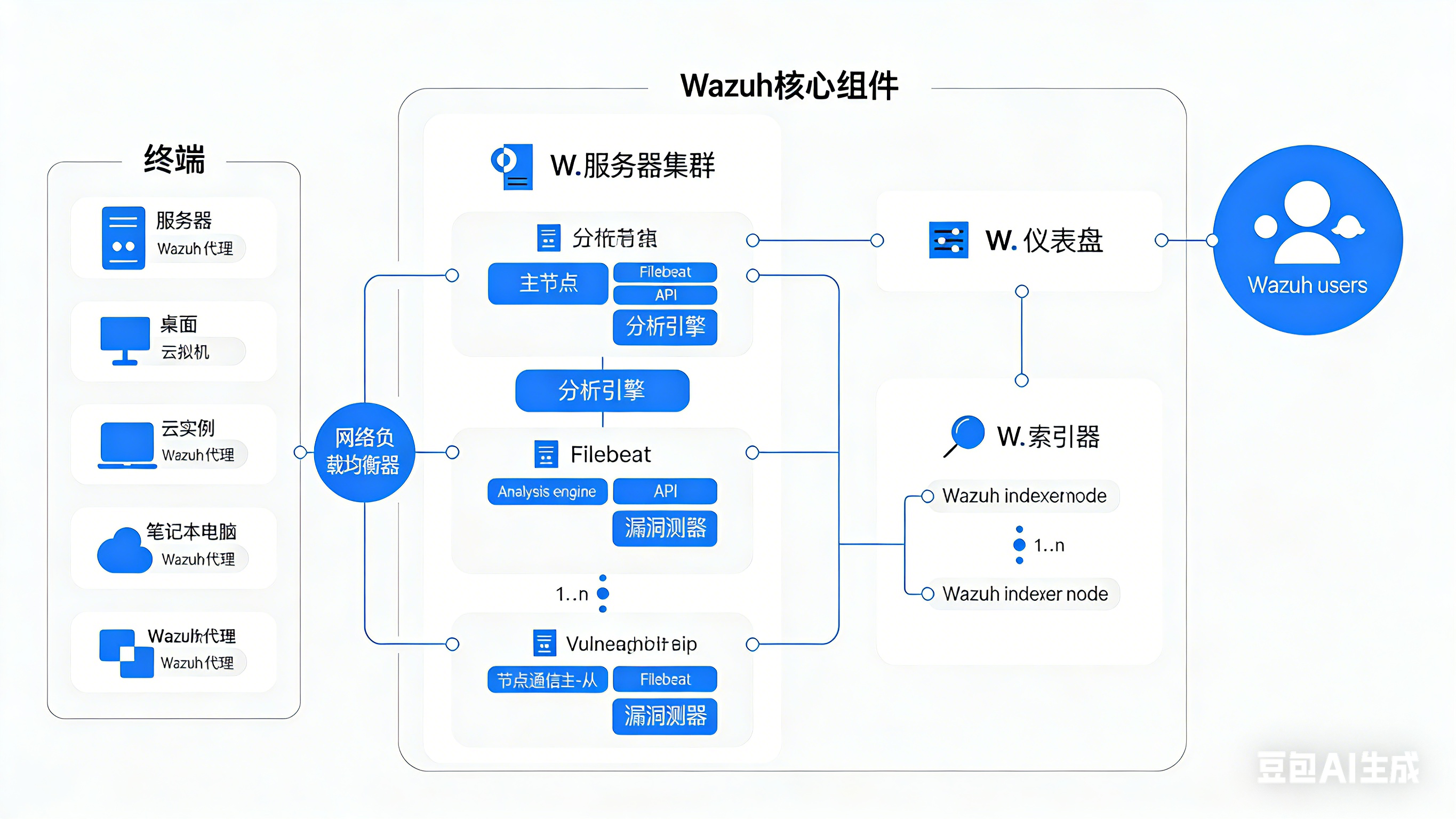 【网络安全】态势感知系统
